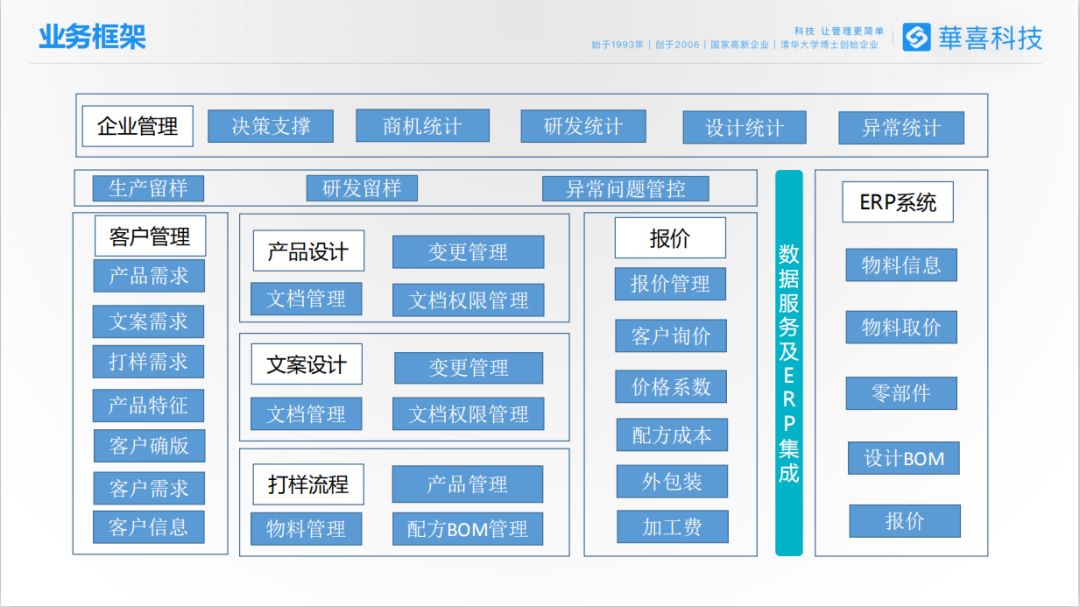 科盈集团PLM项目案例 化妆品日化行业的数字化转型范例
