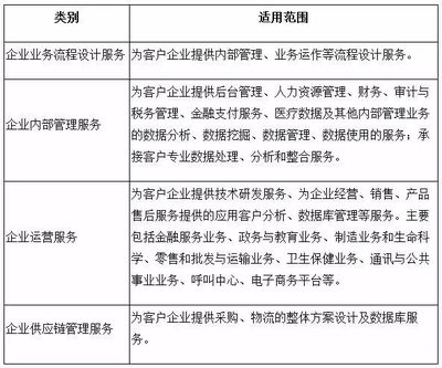 五部门新政 企业所得税减免，助力企业管理服务行业高质量发展